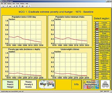 Figure: screenshot of GUSS 1.0 model; example of the MDGs graphs