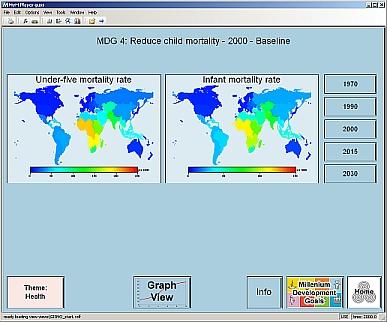 Figure: screenshot of GUSS 1.0 model; example of world regions maps