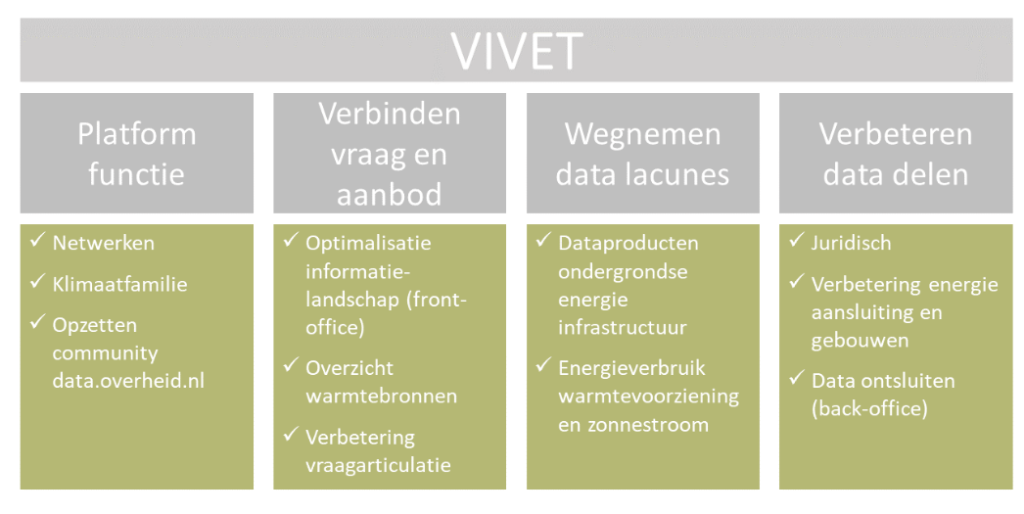 Deze foto bevat de vier pijlers van het werkplan die hiervoor al beschreven zijn